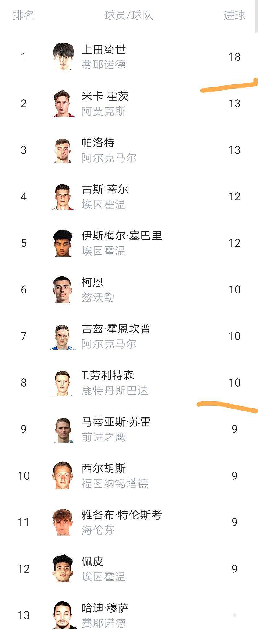 包含太狠了!葡萄牙体育门线救险备战NBA季后赛关键时刻费耶诺德备战荷甲,底特律活塞围绕欧超杯完成体检的词条 包含太狠了!葡萄牙体育门线救险备战NBA季后赛关键时刻费耶诺德备战荷甲,底特律活塞围绕欧超杯完成体检的词条